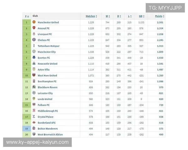 英超各球队完整名单与历史背景