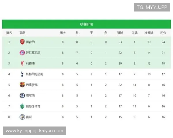 欧冠四强连续晋级球队及战绩分析报告